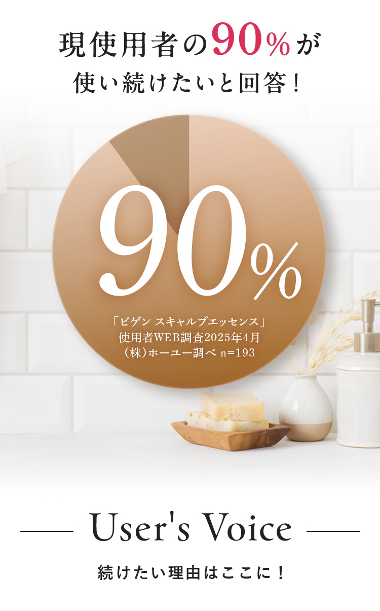 現使用者の90％が使い続けたいと回答！ 90%「ビゲン スキャルプエッセンス」使用者WEB調査2025年4月(株)ホーユー調べ n=193 User's Voice 続けたい理由はここに！