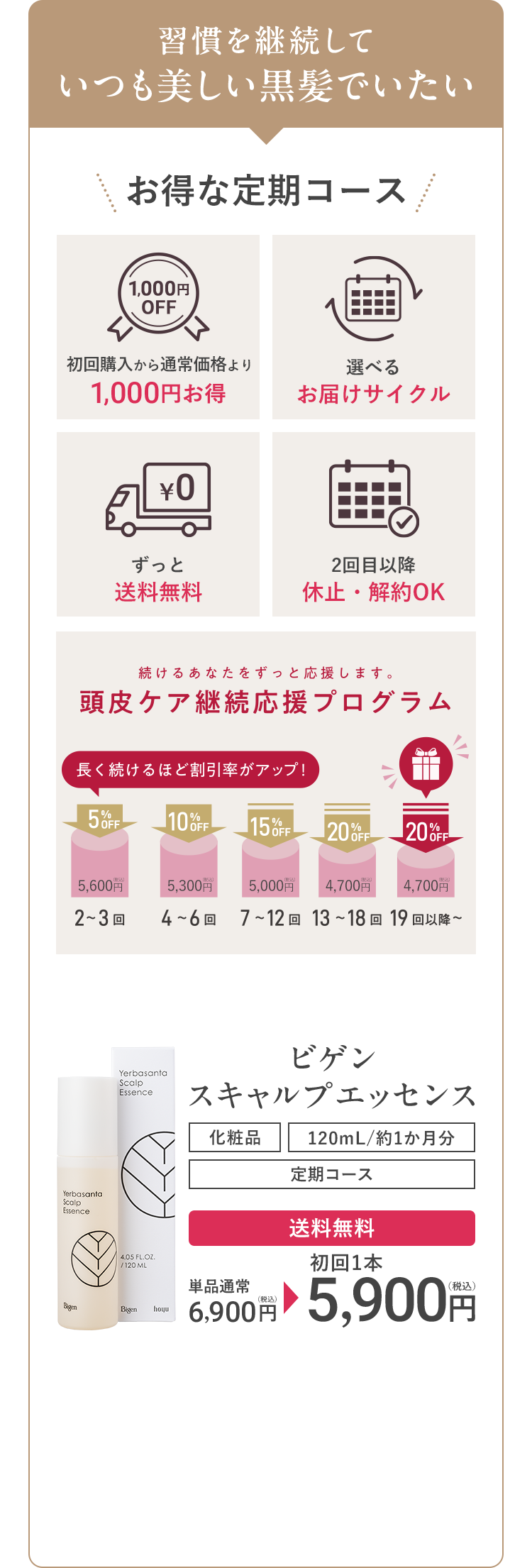 習慣を継続してより効果を実感したい方へ