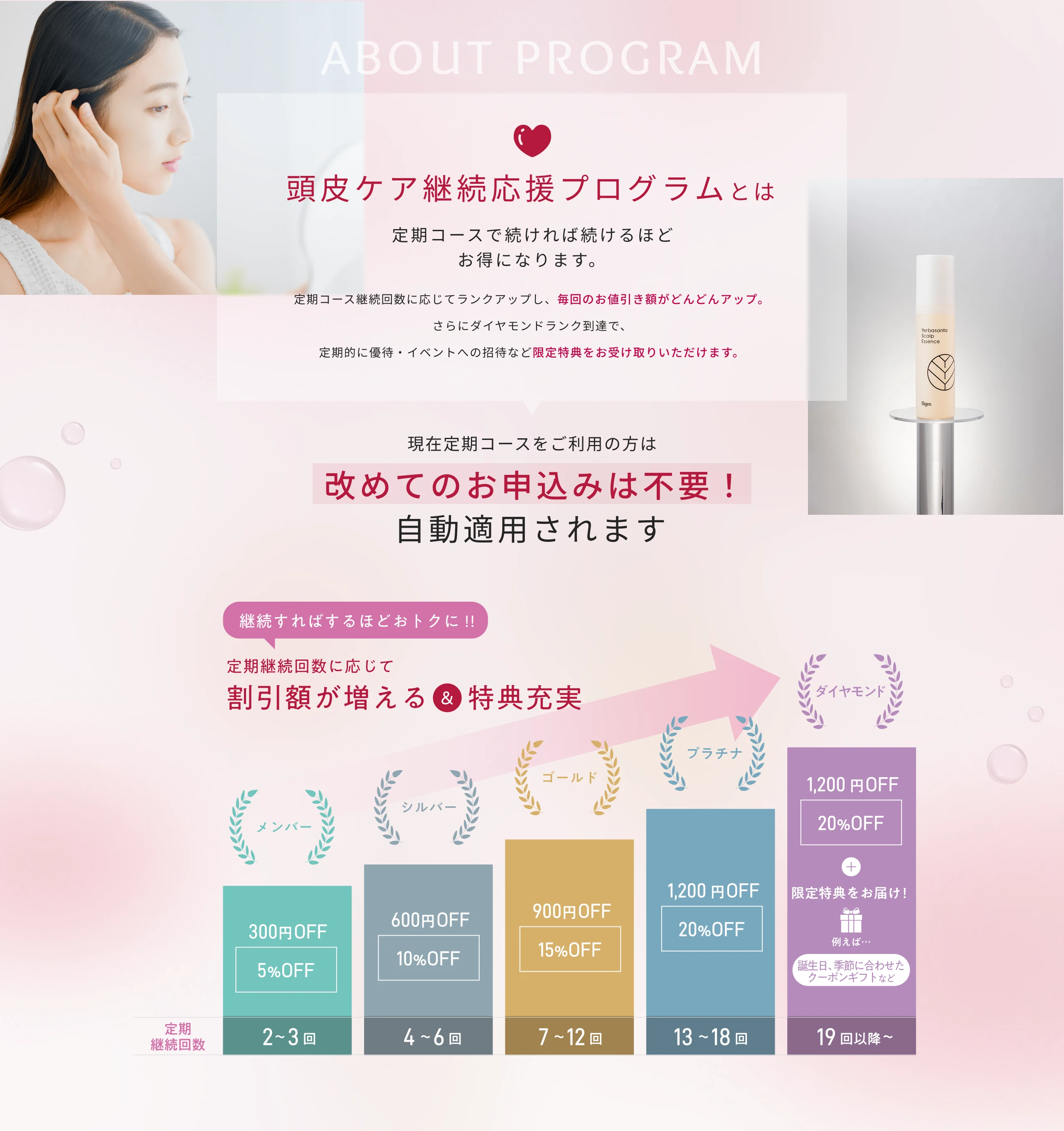 頭皮ケア継続応援プログラムとは 定期コースで続ければ続けるほどお得になります。定期コース継続回数に応じてランクアップし、毎回のお値引き額がどんどんアップ。​さらにダイヤモンドランク到達で、定期的に優待・イベントへの招待など限定特典をお受け取りいただけます。現在定期コースをご利用の方は​改めてのお申込みは不要！​自動適用されます​​