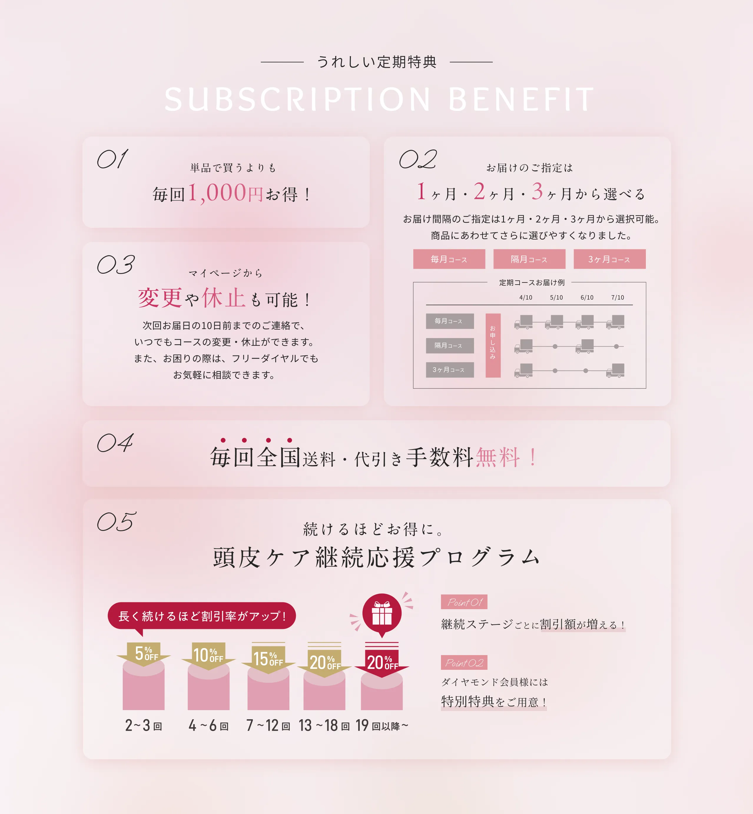 うれしい定期特典 SUBSCRIPTION BENEFIT
