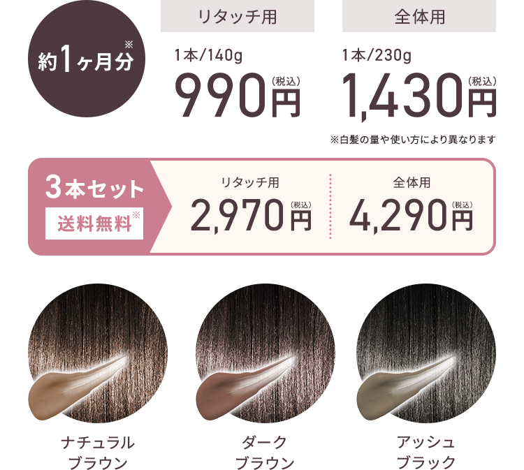 約1ヶ月分※ リタッチ用 1本/140g 990円（税込） 全体用 1本/230g 1,430円（税込） ※白髪の量や使い方により異なります 3本セット 送料無料※ リタッチ用 2,970円（税込） 全体用 4,290円（税込） ナチュラルブラウン ダークブラウン アッシュブラック