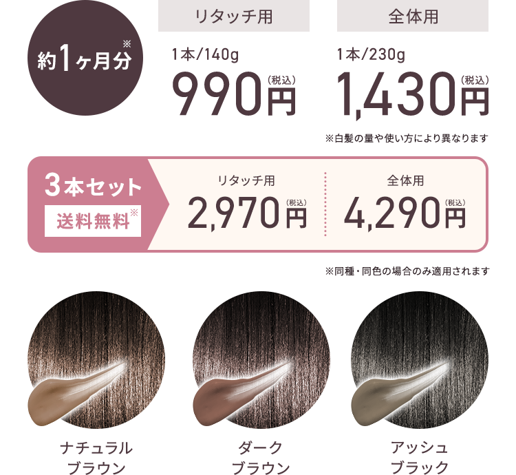 約1ヶ月分※ リタッチ用 1本/140g 990円（税込） 全体用 1本/230g 1,430円（税込） ※白髪の量や使い方により異なります 3本セット 送料無料※ リタッチ用 2,970円（税込） 全体用 4,290円（税込） ※同種・同色の場合のみ適用されます ナチュラルブラウン ダークブラウン アッシュブラック