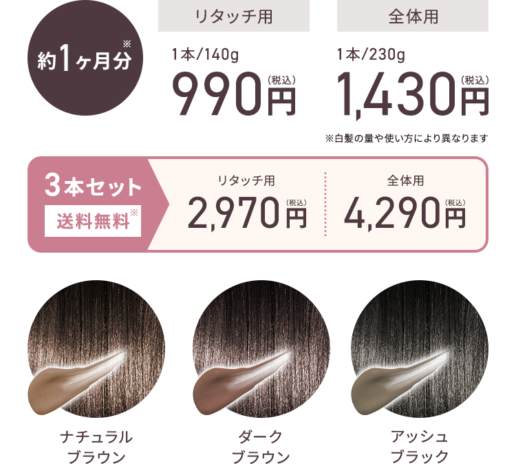 約1ヶ月分※ リタッチ用 1本/140g 990円（税込） 全体用 1本/230g 1,430円（税込） ※白髪の量や使い方により異なります 3本セット 送料無料※ リタッチ用 2,970円（税込） 全体用 4,290円（税込） ナチュラルブラウン ダークブラウン アッシュブラック