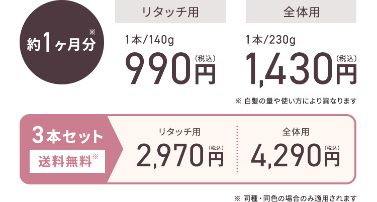 約1ヶ月分※ リタッチ用 1本/140g 990円（税込） 全体用 1本/230g 1,430円（税込） ※白髪の量や使い方により異なります 3本セット 送料無料※ リタッチ用 2,970円（税込） 全体用 4,290円（税込） ※同種・同色の場合のみ適用されます ナチュラルブラウン ダークブラウン アッシュブラック